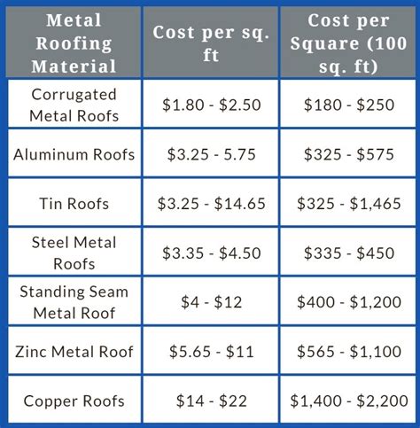 cost to cover house with metal siding|steel siding prices per square.